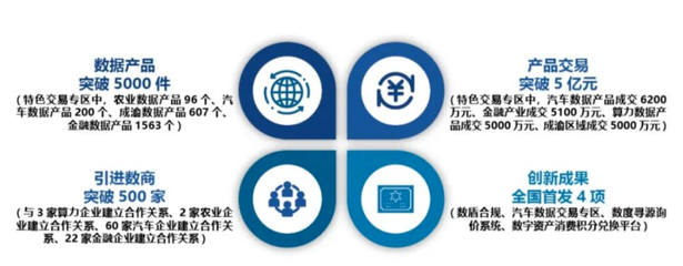 《重慶市互聯(lián)網(wǎng)發(fā)展報告（2023）》重磅發(fā)布 數(shù)字山城，智繪未來